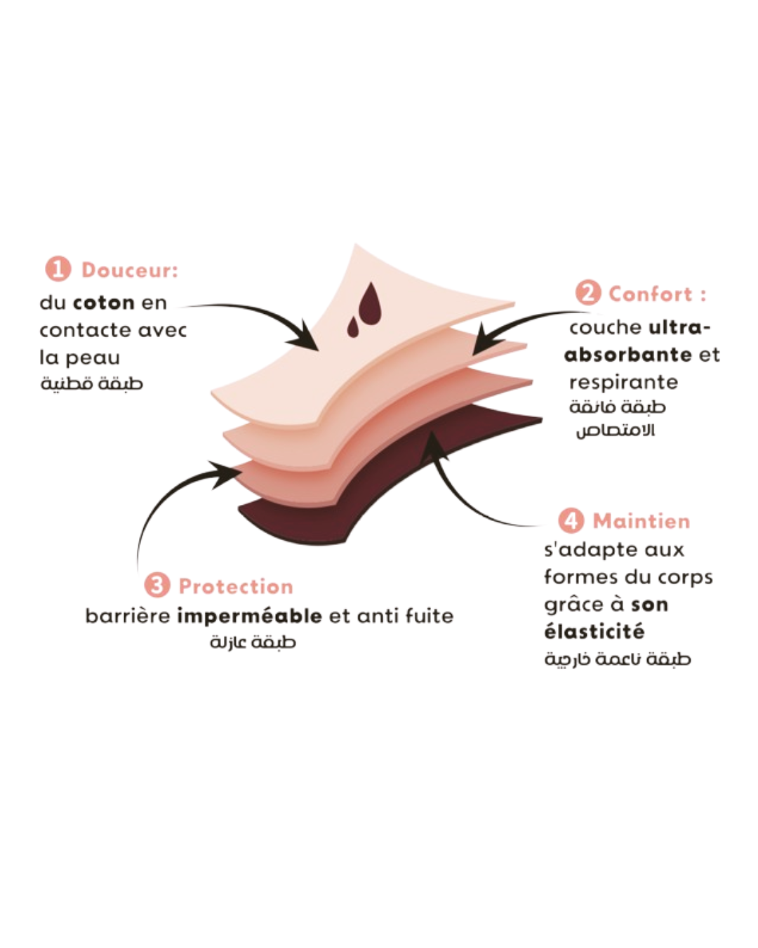 Culotte menstruelle Basique